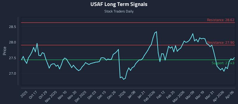 USAF Long Term Analysis for April 7 2026 USAF Long Term Analysis for April 7 2026