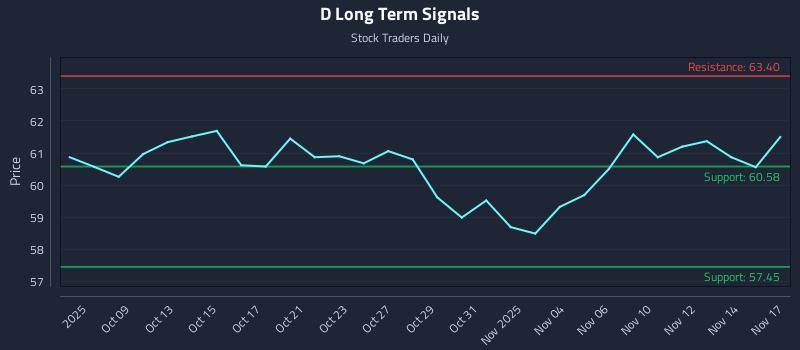 D Long Term Analysis for April 7 2026