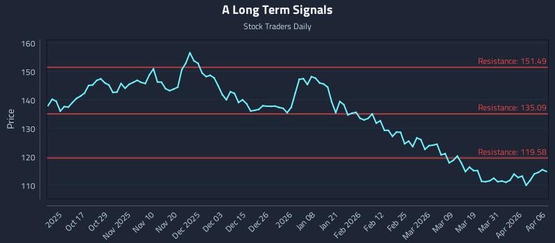 A Long Term Analysis for April 7 2026 A Long Term Analysis for April 7 2026