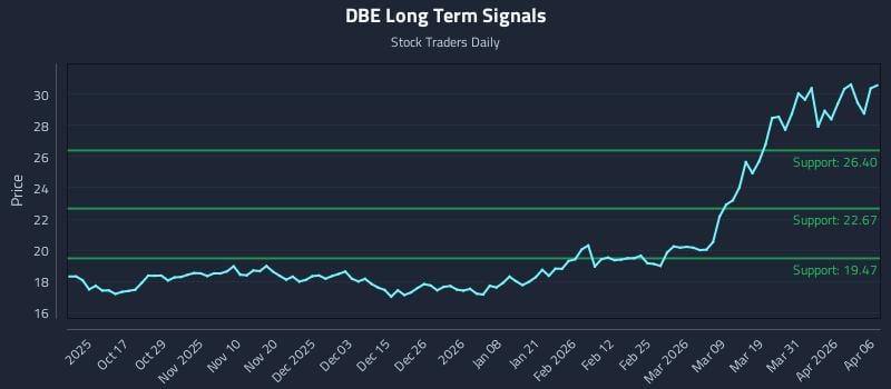DBE Long Term Analysis for April 7 2026 DBE Long Term Analysis for April 7 2026