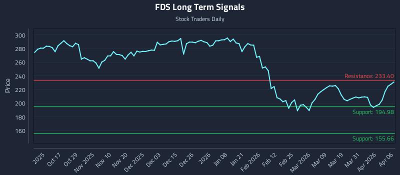FDS Long Term Analysis for April 7 2026 FDS Long Term Analysis for April 7 2026