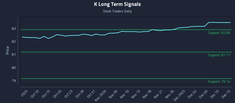 K Long Term Analysis for April 7 2026