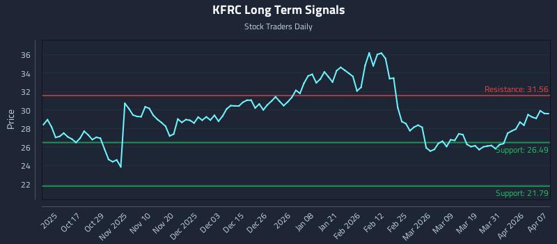 KFRC Long Term Analysis for April 7 2026 KFRC Long Term Analysis for April 7 2026