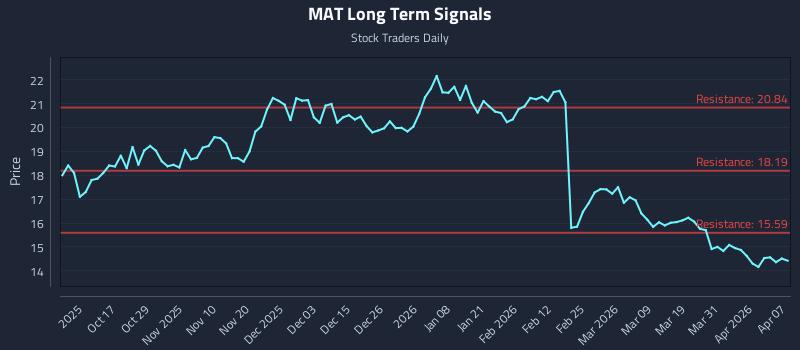 MAT Long Term Analysis for April 7 2026 MAT Long Term Analysis for April 7 2026