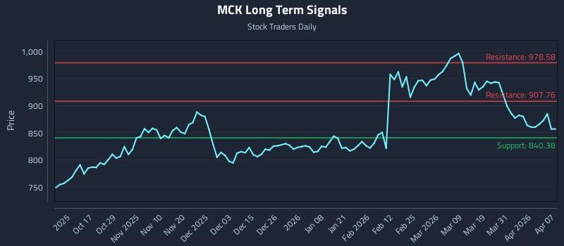 MCK Long Term Analysis for April 7 2026