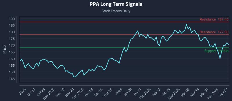PPA Long Term Analysis for April 7 2026 PPA Long Term Analysis for April 7 2026