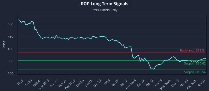 ROP Long Term Analysis for April 8 2026 ROP Long Term Analysis for April 8 2026