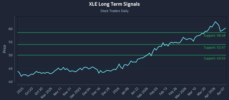 XLE Long Term Analysis for April 8 2026 XLE Long Term Analysis for April 8 2026