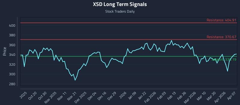 XSD Long Term Analysis for April 8 2026 XSD Long Term Analysis for April 8 2026
