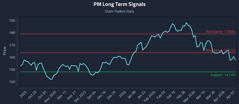 PM Long Term Analysis for April 8 2026 PM Long Term Analysis for April 8 2026