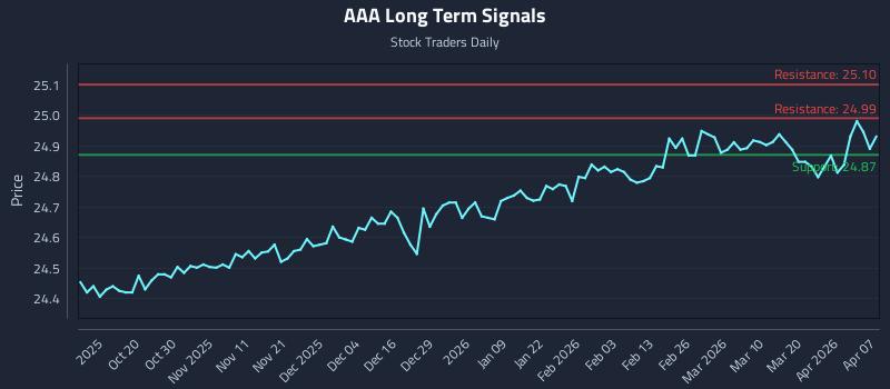AAA Long Term Analysis for April 8 2026 AAA Long Term Analysis for April 8 2026