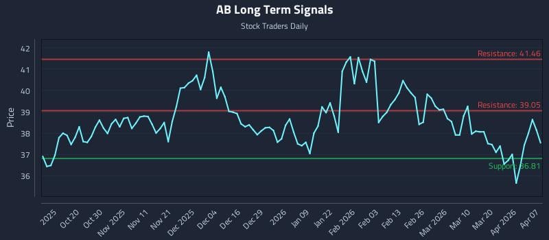 AB Long Term Analysis for April 8 2026 AB Long Term Analysis for April 8 2026