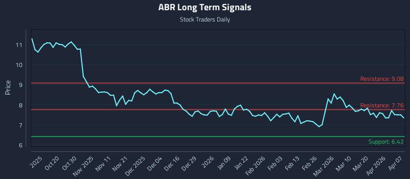 ABR Long Term Analysis for April 8 2026