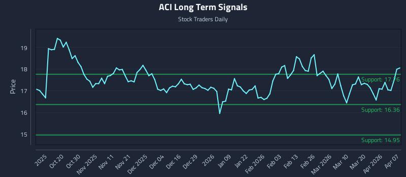 ACI Long Term Analysis for April 8 2026 ACI Long Term Analysis for April 8 2026