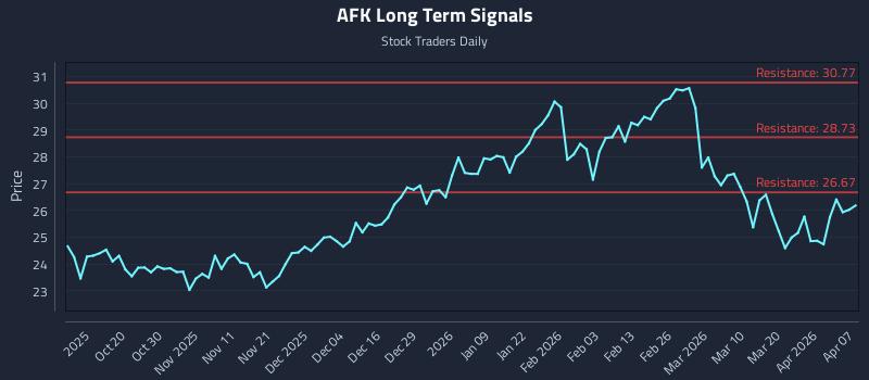 AFK Long Term Analysis for April 8 2026 AFK Long Term Analysis for April 8 2026