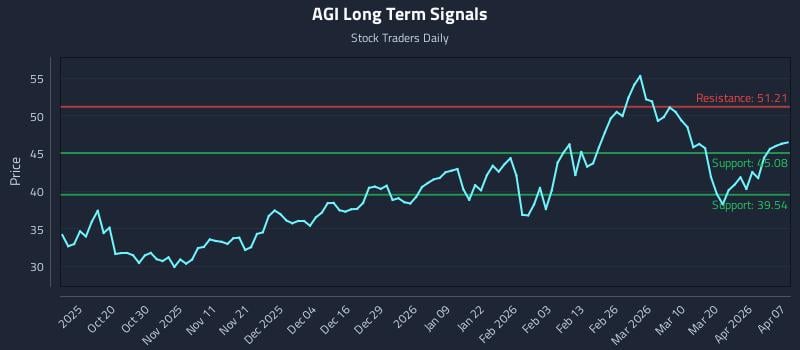 AGI Long Term Analysis for April 8 2026 AGI Long Term Analysis for April 8 2026