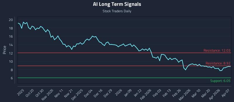 AI Long Term Analysis for April 8 2026