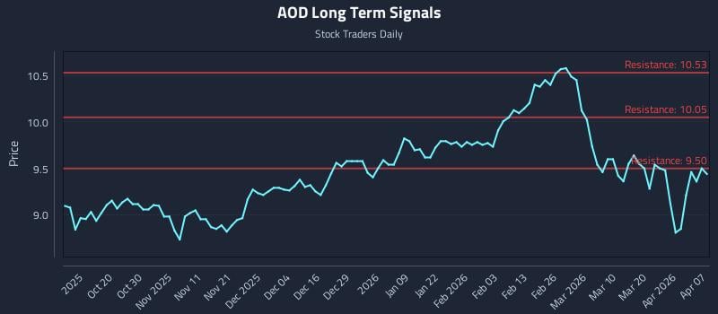 AOD Long Term Analysis for April 8 2026 AOD Long Term Analysis for April 8 2026
