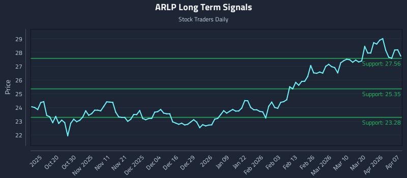 ARLP Long Term Analysis for April 8 2026 ARLP Long Term Analysis for April 8 2026