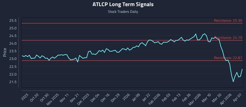 ATLCP Long Term Analysis for April 8 2026 ATLCP Long Term Analysis for April 8 2026