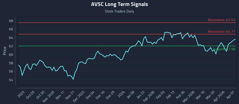 AVSC Long Term Analysis for April 8 2026 AVSC Long Term Analysis for April 8 2026