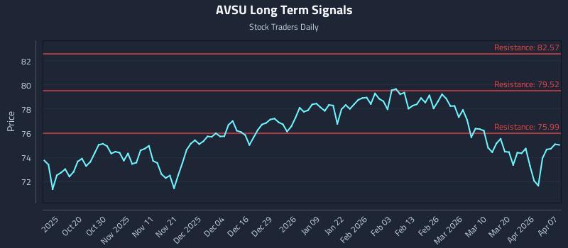 AVSU Long Term Analysis for April 8 2026 AVSU Long Term Analysis for April 8 2026