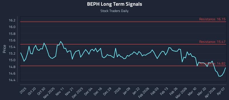 BEPH Long Term Analysis for April 8 2026 BEPH Long Term Analysis for April 8 2026