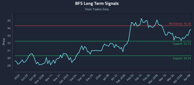 BFS Long Term Analysis for April 8 2026 BFS Long Term Analysis for April 8 2026