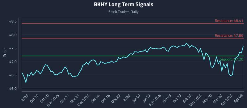 BKHY Long Term Analysis for April 8 2026