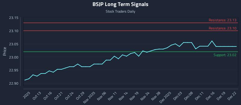 BSJP Long Term Analysis for April 8 2026