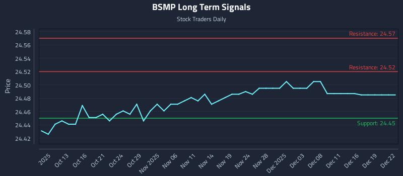 BSMP Long Term Analysis for April 8 2026 BSMP Long Term Analysis for April 8 2026