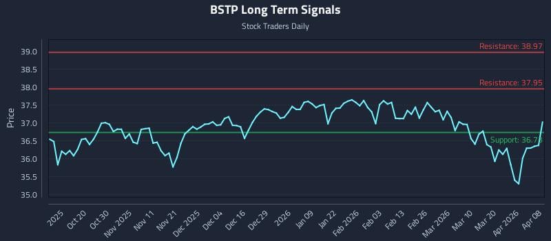 BSTP Long Term Analysis for April 8 2026