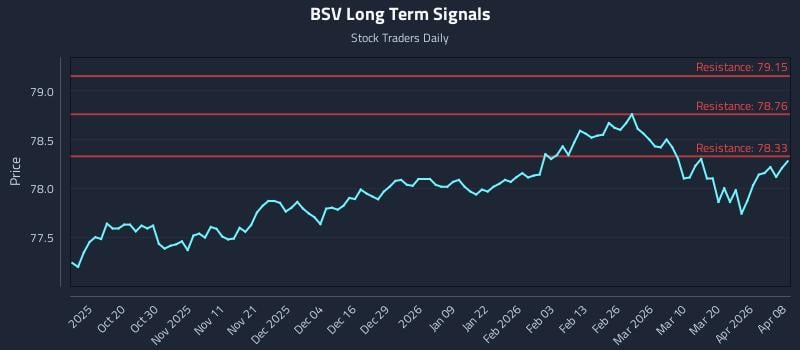 BSV Long Term Analysis for April 8 2026