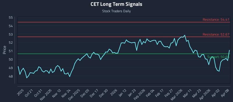 CET Long Term Analysis for April 9 2026 CET Long Term Analysis for April 9 2026
