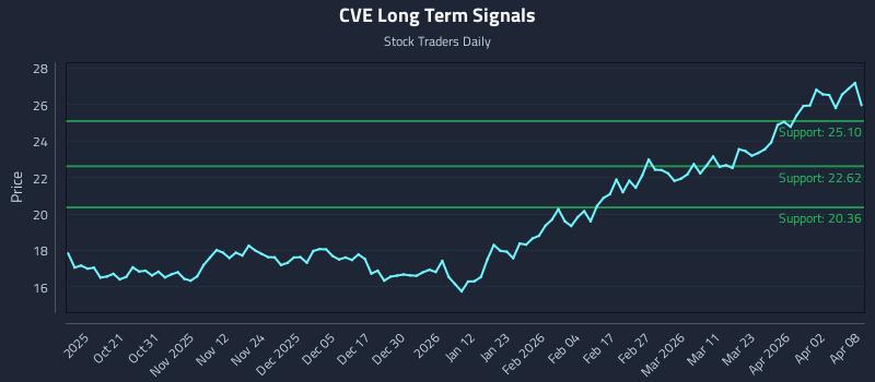 CVE Long Term Analysis for April 9 2026