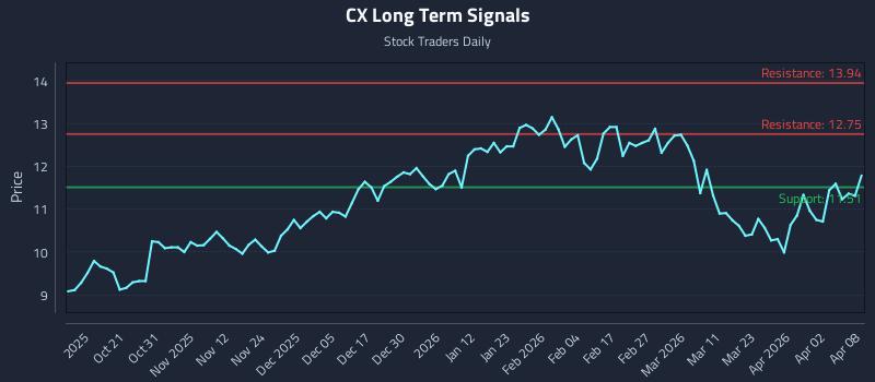 CX Long Term Analysis for April 9 2026 CX Long Term Analysis for April 9 2026