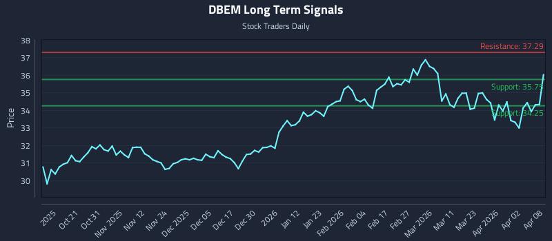 DBEM Long Term Analysis for April 9 2026