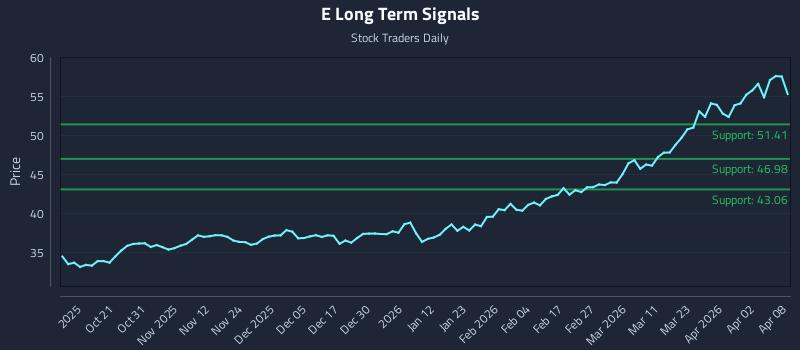 E Long Term Analysis for April 9 2026 E Long Term Analysis for April 9 2026