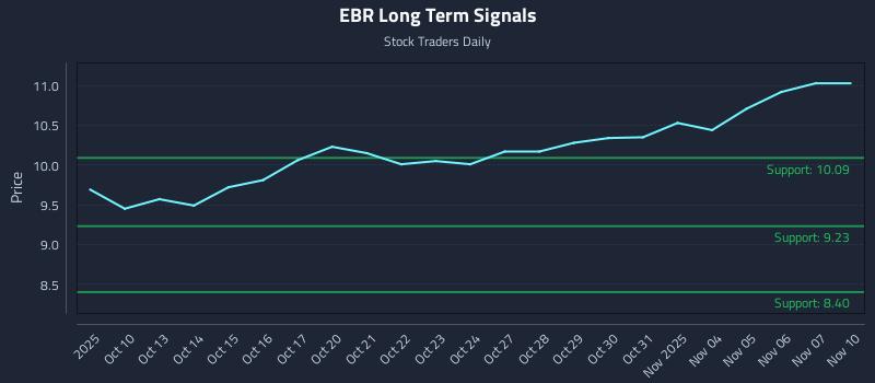 EBR Long Term Analysis for April 9 2026 EBR Long Term Analysis for April 9 2026