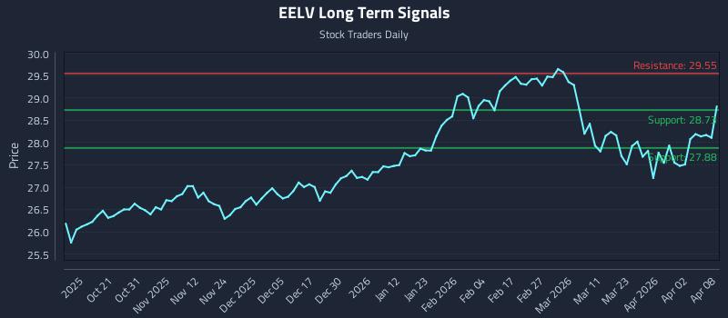 EELV Long Term Analysis for April 9 2026