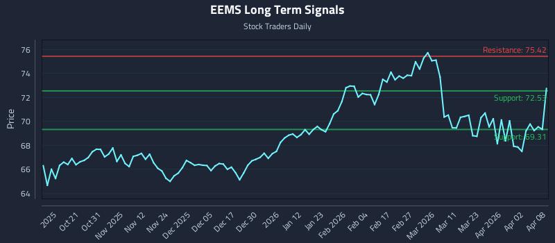 EEMS Long Term Analysis for April 9 2026 EEMS Long Term Analysis for April 9 2026
