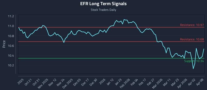EFR Long Term Analysis for April 9 2026