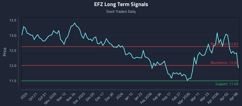 EFZ Long Term Analysis for April 9 2026 EFZ Long Term Analysis for April 9 2026