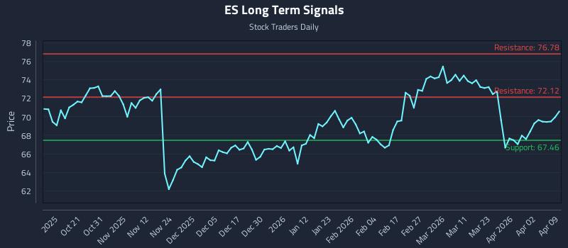 ES Long Term Analysis for April 9 2026 ES Long Term Analysis for April 9 2026