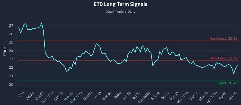 ETD Long Term Analysis for April 9 2026 ETD Long Term Analysis for April 9 2026