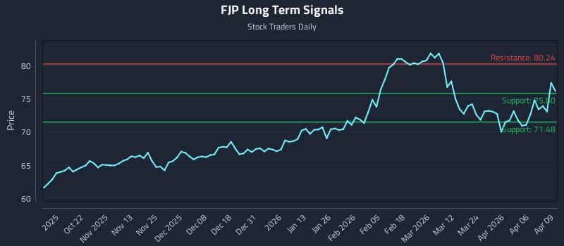FJP Long Term Analysis for April 10 2026 FJP Long Term Analysis for April 10 2026