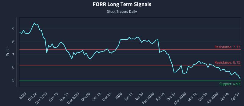 FORR Long Term Analysis for April 10 2026