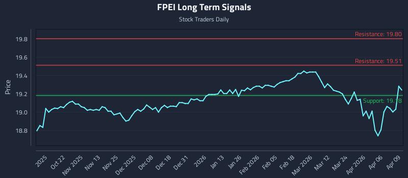 FPEI Long Term Analysis for April 10 2026 FPEI Long Term Analysis for April 10 2026