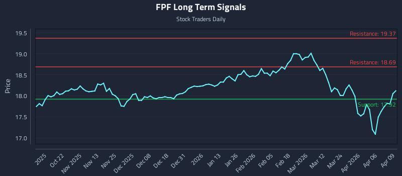 FPF Long Term Analysis for April 10 2026 FPF Long Term Analysis for April 10 2026
