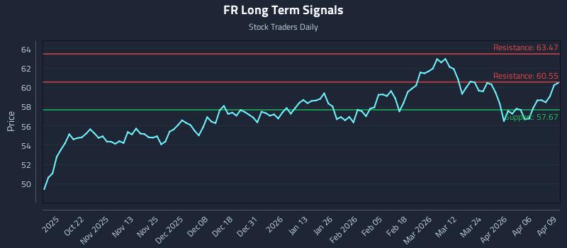FR Long Term Analysis for April 10 2026